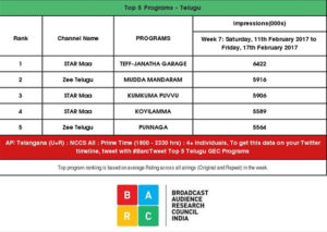 Chiranjeevi-Meelo-Evaru-Koteeswarudu-4-Ratings-1487851052-1665_2